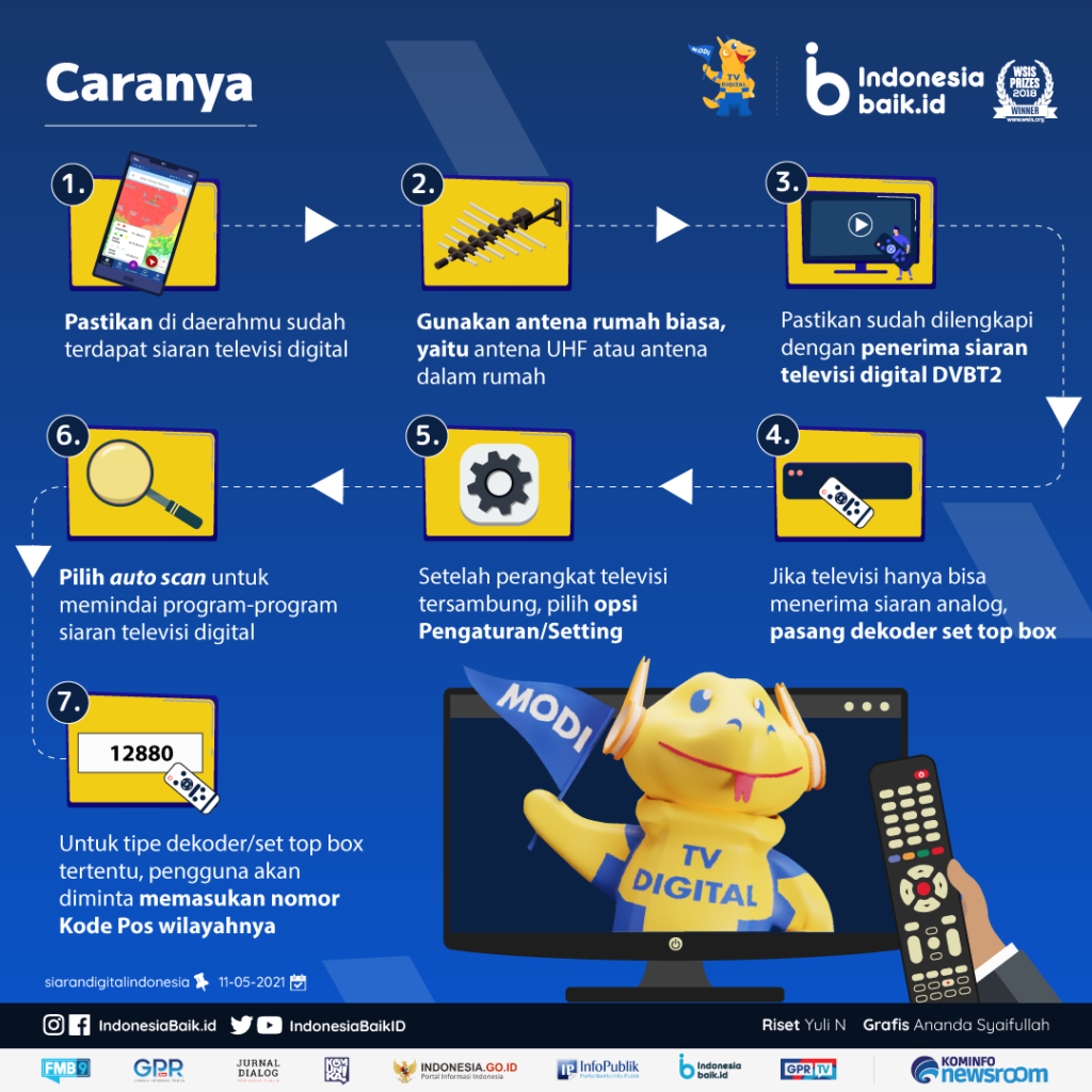 cara-agar-mendapatkan-sinyal-tv-digital-panduan-lengkap-stbtv-co-id