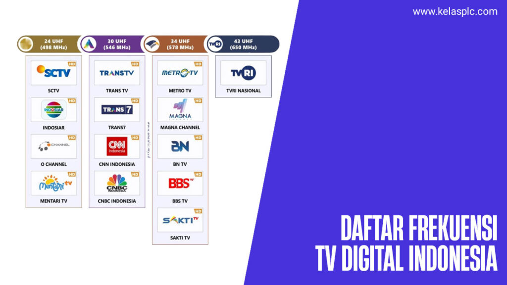 Daftar Frekuensi Tv Digital Dvb T Di Indonesia Semua Yang Perlu